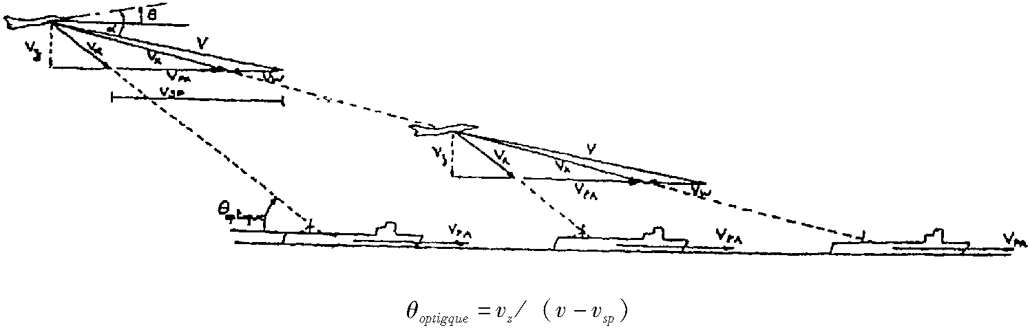 艦載機駕駛儀與引導(dǎo)系統(tǒng)的集成——自動著艦系統(tǒng)